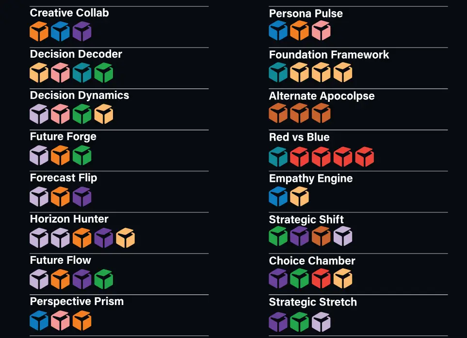 PRISM recipe cards showing curated deck combinations for workshops